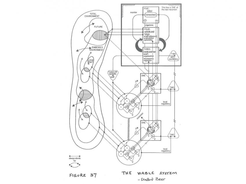 SCiO DACH Einf hrung In Das Viable System Model SCiO